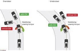 Schéma ABS Anti Blocage System avec plusieurs véhicules TPMR